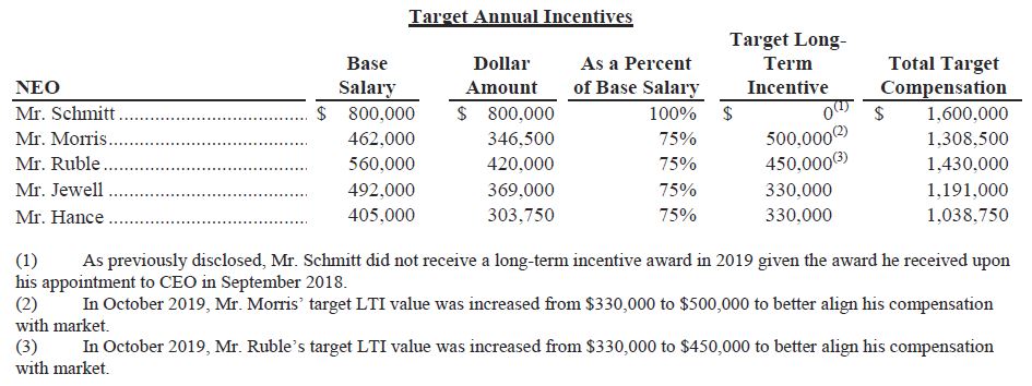 targetincentives.jpg