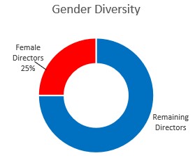 Gender Diversity.jpg